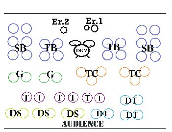 Layout of a Medium Size Band