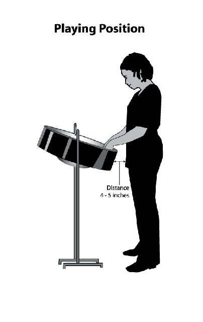 Playing Position